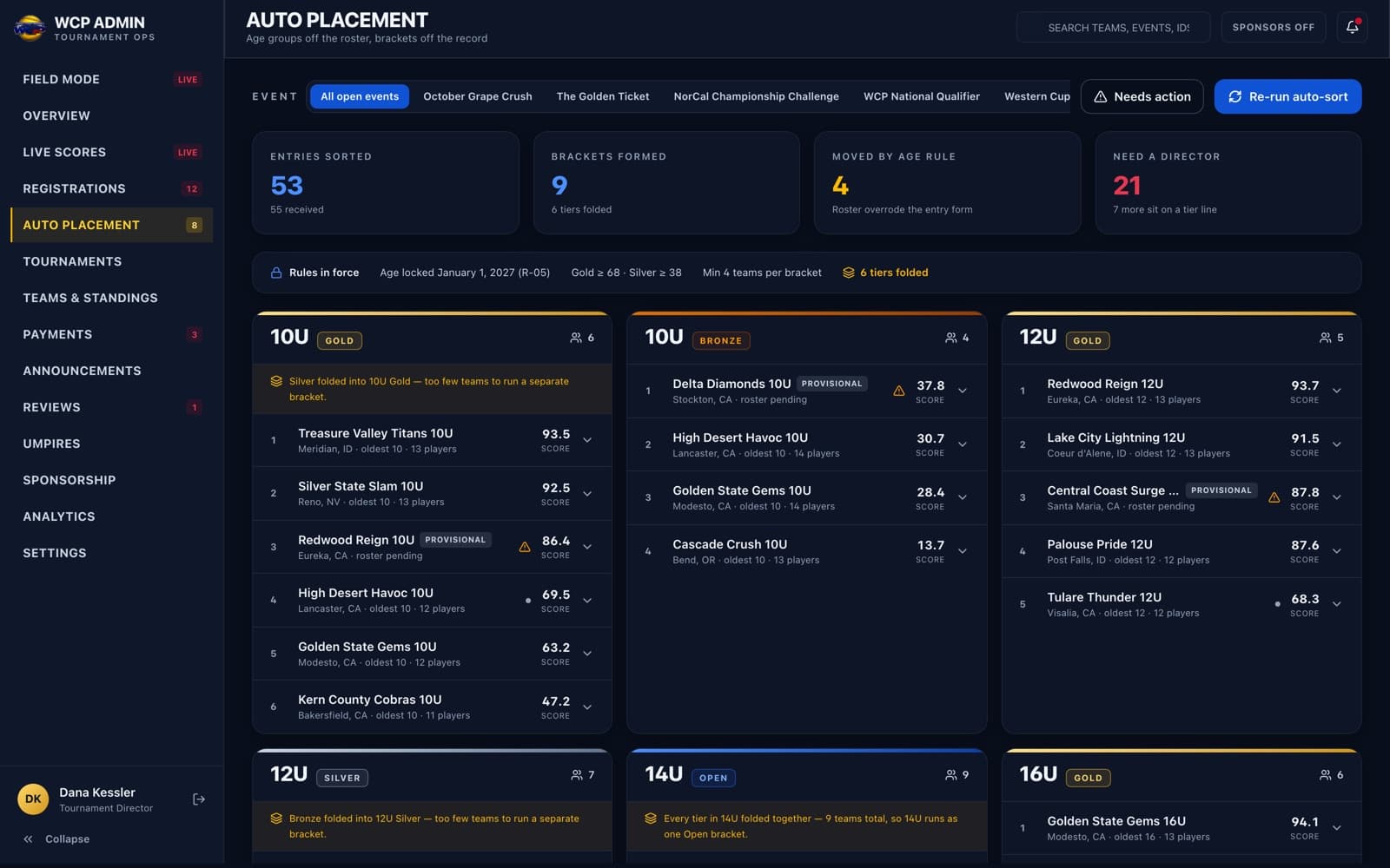An “Auto placement” screen listing age-group brackets as cards, each team scored and ranked, with notes explaining where a tier was folded into another for having too few teams.